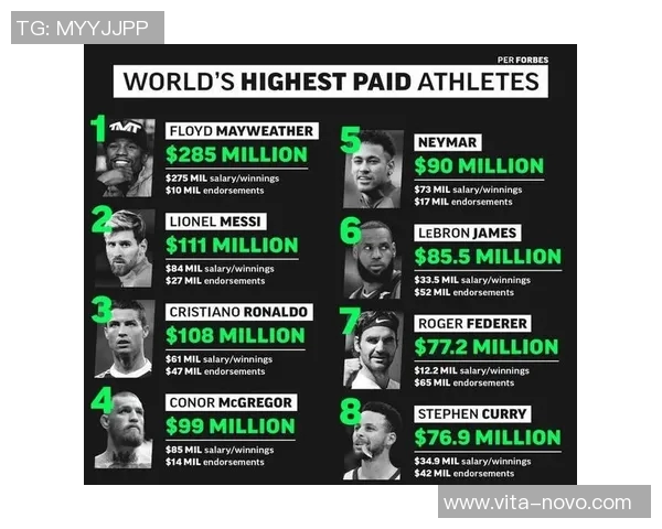 英国媒体发布最新体育明星排名榜揭示运动员影响力与成就